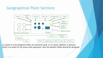 Capital Cost Estimation
