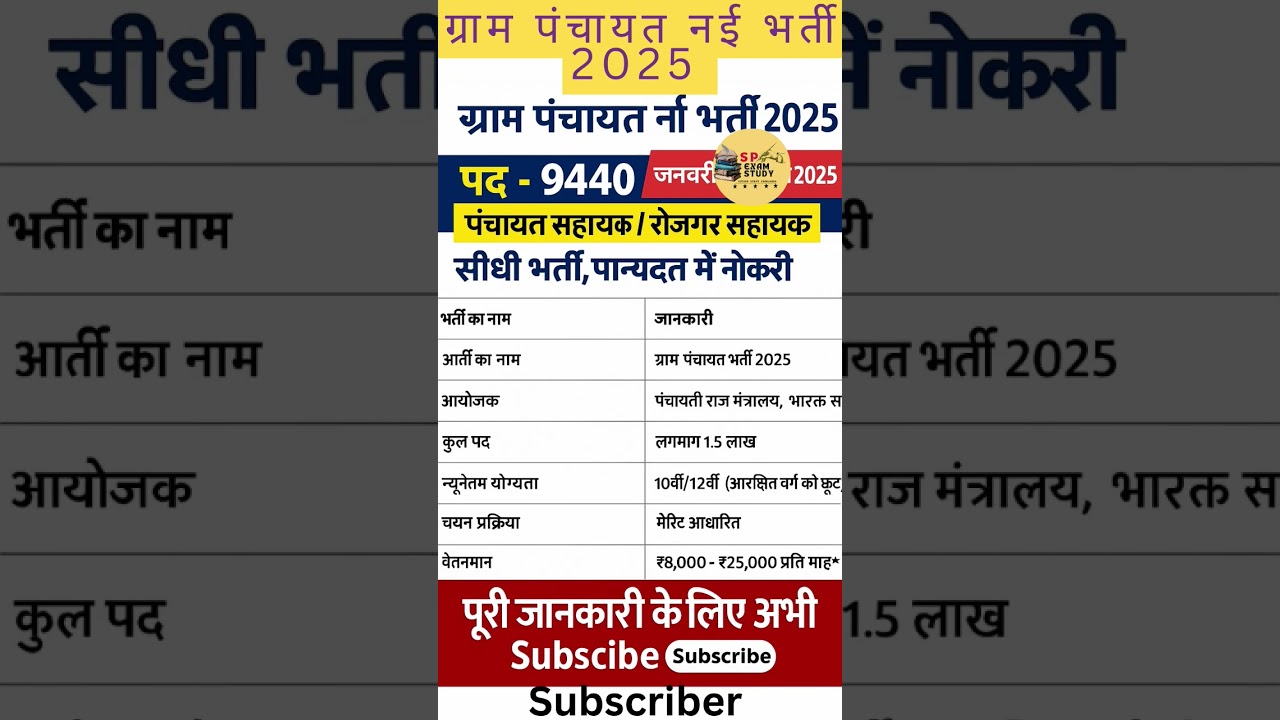 gram panchayat vacancy 2025, ग्राम पंचायत भर्ती 2025 / सर्व शिक्षा अभियान भर्ती 2025, Gram panchayat
