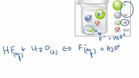 Common Ion Effect and pH
