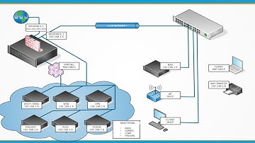 01 - Network topology for Learn Linux Network series of videos.