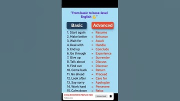 Top Common Spelling Mistakes in English | Avoid These English Spelling Errors Easily