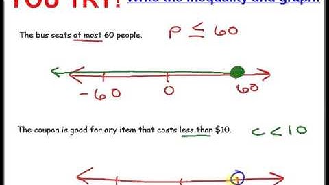 Writing Inequalities