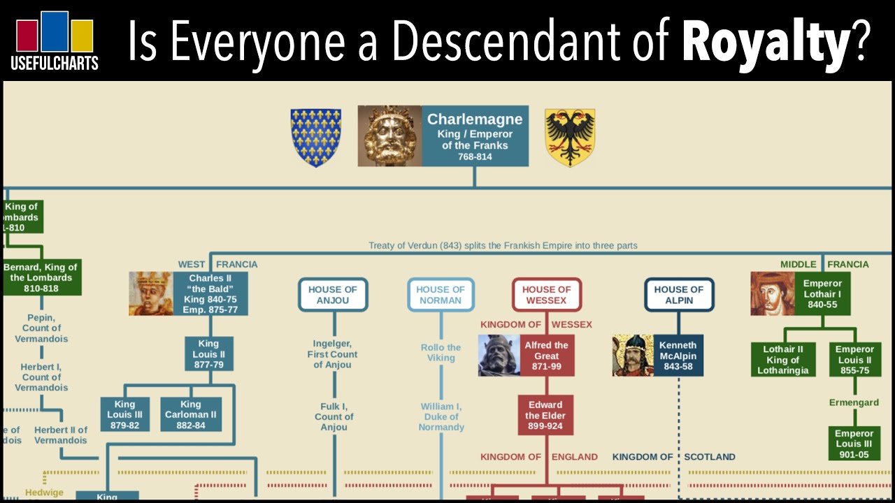Charlemagne Descendants Chart
