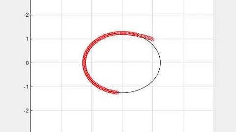 Computed Torque Controller