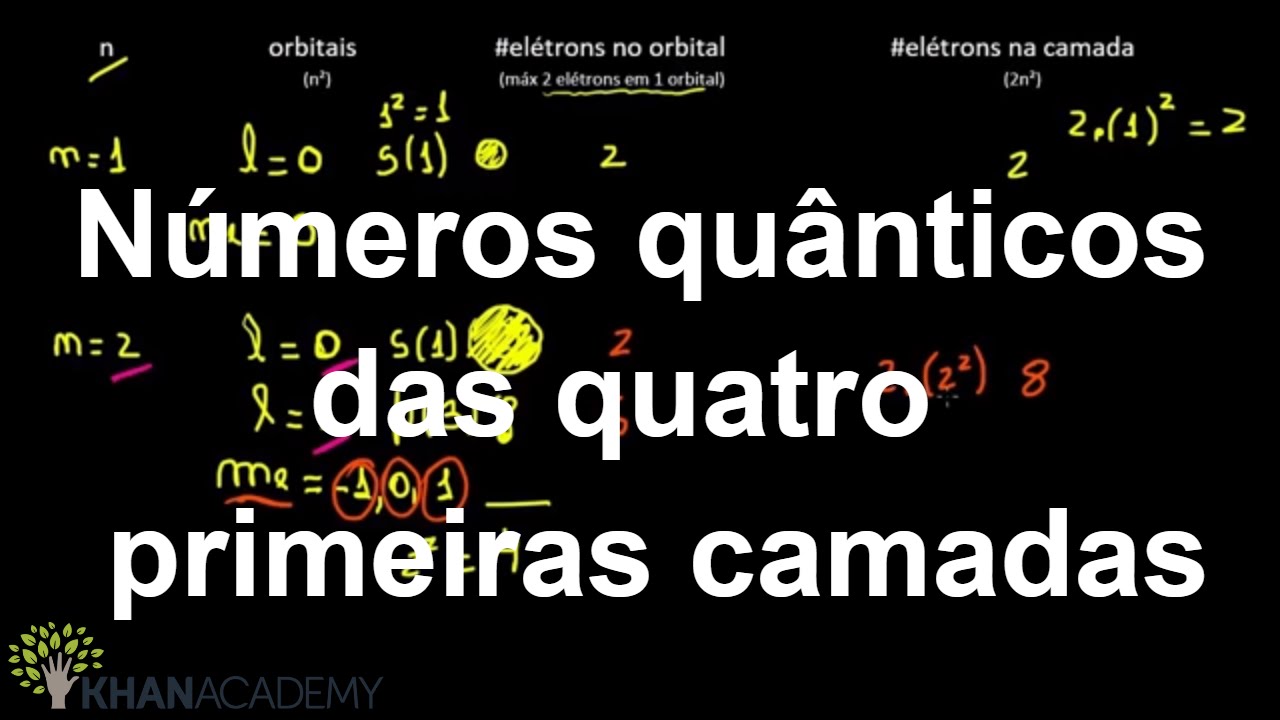 Números quânticos das quatro primeiras camadas | Estrutura eletrônica de átomos | Khan Academy