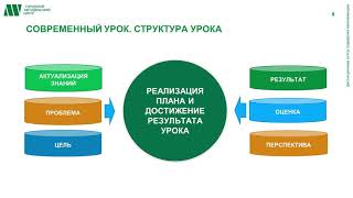 Современный урок в рамках ФГОС ООО СОО