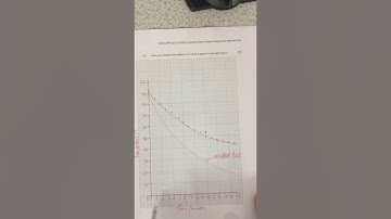 Applied Science Practical Assessment