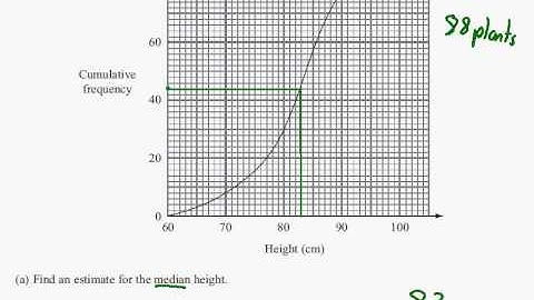 Edexcel GCSE Maths Modular Higher Unit 1    March 2012   Q8abc