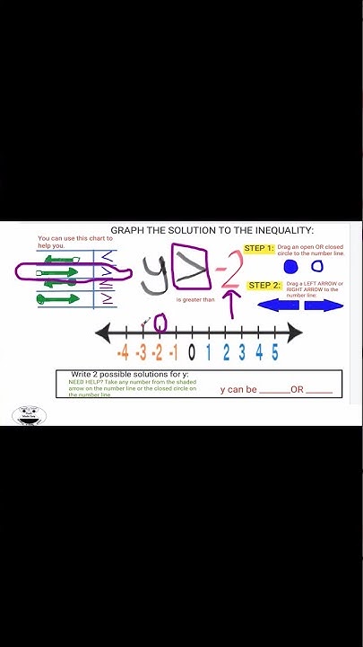 Solving and graphing inequalities on a number line worksheet pdf