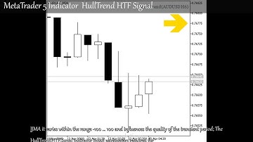 MetaTrader 5 Indicator  HullTrend HTF Signal