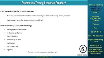 2 Introduction to PTES