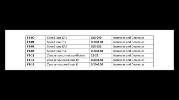Monarch Drive Vibration Parameters For Gearless Motor