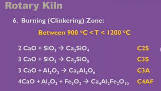 Cement Industry ( part 2).. صناعة الأسمنت الجزء التاني.. Eng Rasha