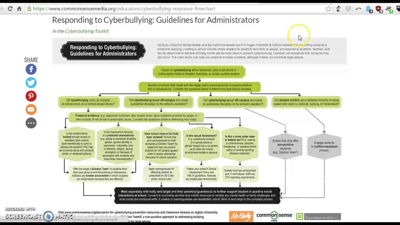 Common Sense Education: Cyberbullying Flow Chart - YouTube