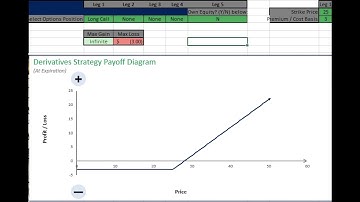 Make a Dynamic Options Payoff Diagram