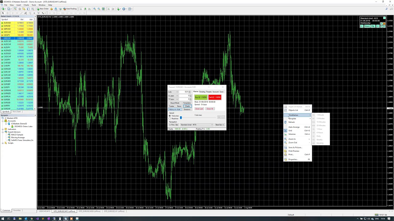 Forex simulator multi time frame