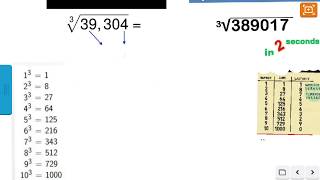 Cube root magic trick by Rp pokhrel । Fast math iq calculation tricks.