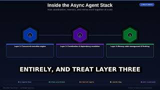 18 Bots, 47 Chats, Zero Lag — How Async AI Agents ACTUALLY Work 🤖