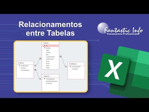 Vídeo: Tabela De Relacionamento Em Sociônica