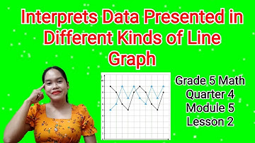 Interprets Data Presented in Difderent Kinds of Line Graph/Math 4 Quarter 4 Module 5 Lesson 2
