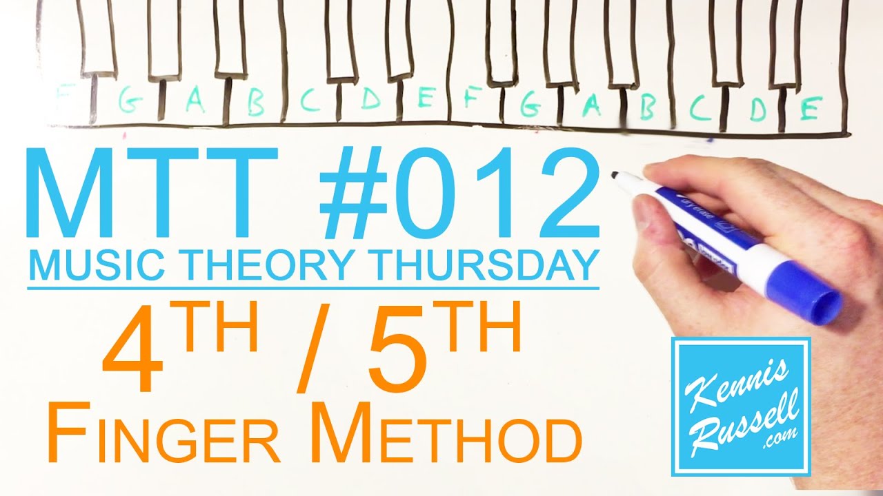 Finger Method Month The 4th/5th Finger Method - MTT #012 - YouTube