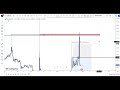 What is Trading ? Trade Explanation in the Market