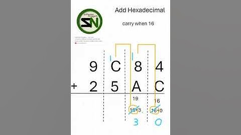 Hex Addition.  How do you add two hex numbers, step-by-step.