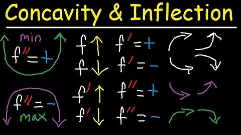 Concavity, Inflection Points, Increasing Decreasing, First & Second Derivative - Calculus