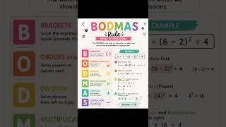 BODMAS rule#math#easy understanding method