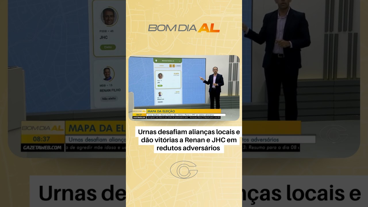 Urnas desafiam alianças locais e dão vitórias a Renan e JHC em redutos adversários
