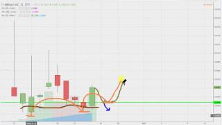 Bemax - BMXC Stock Chart Technical Analysis for 12-23-16