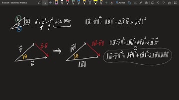 Produto Escalar   Interpretação Geométrica