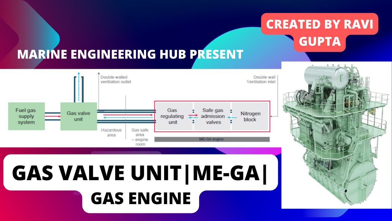 me-ga-me-gas-engine-gas-regulating-unit-gru-gas-valve-unit-gvu