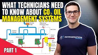 What Technicians Need to Know About CO2 Oil Management Systems Part 1