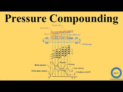 Video: Ano ang pressure compounding sa steam turbine?