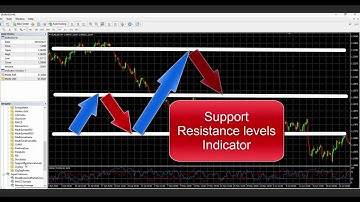 Best Forex Auto support-resistance levels mql4 MT4 indicator.