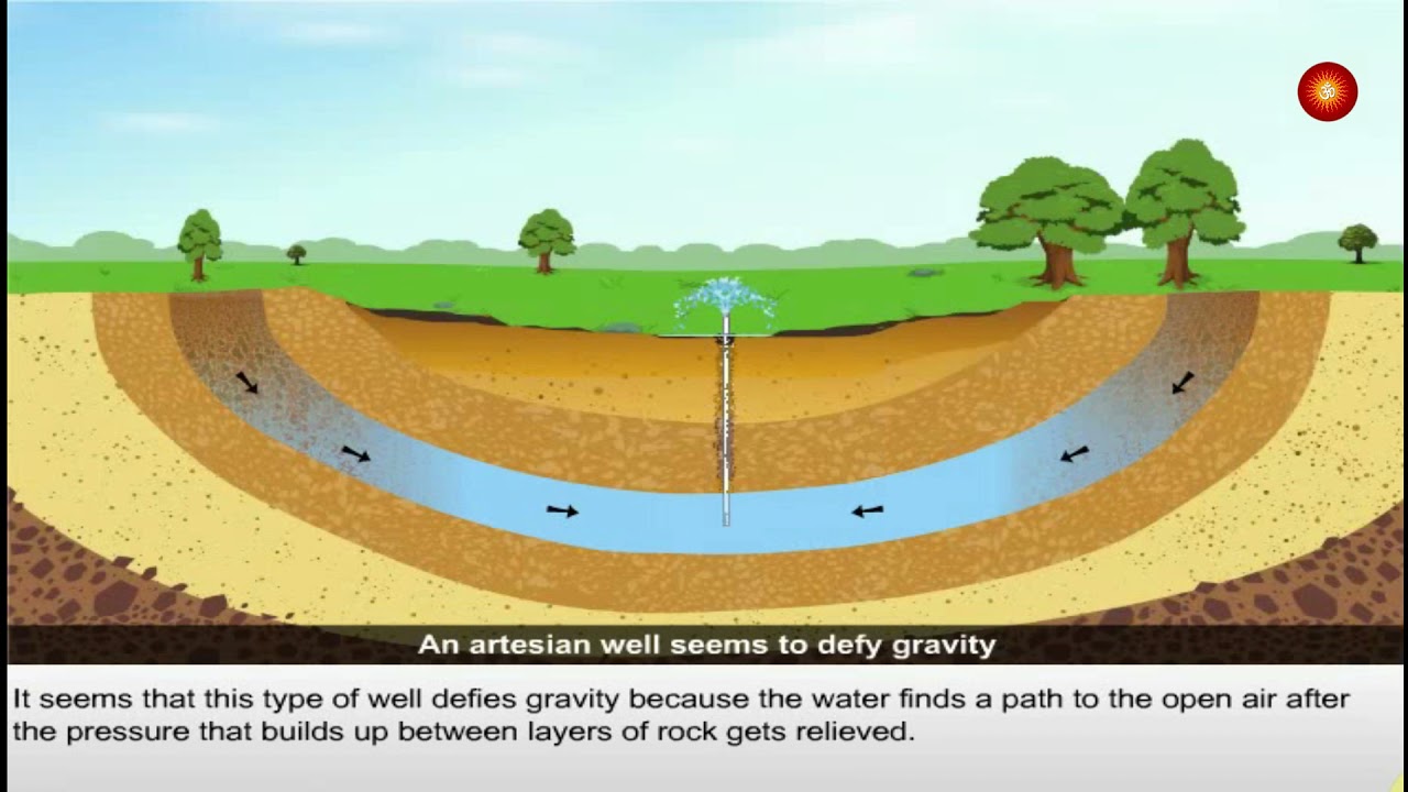 Asterian well | Learn how an asterian well works