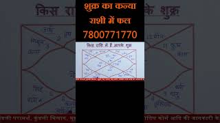 शुक्र का कन्या राशी में फल, #astrology #nakshtratak #hinduastrology #horoscope #indianastrology