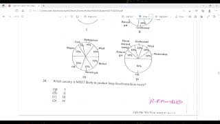 Cape Environmental Science Unit 2 Paper 1 2016 Solutions