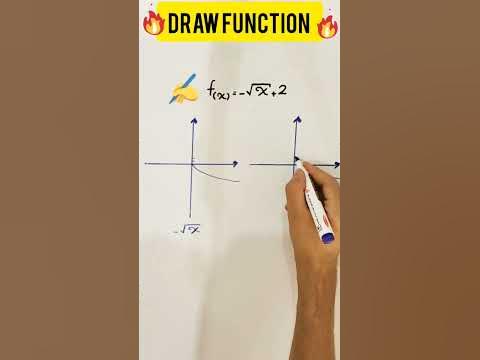 DRAW FUNCTIONS |#mathematics #math #mathshorts #maths #mathexpert # ...