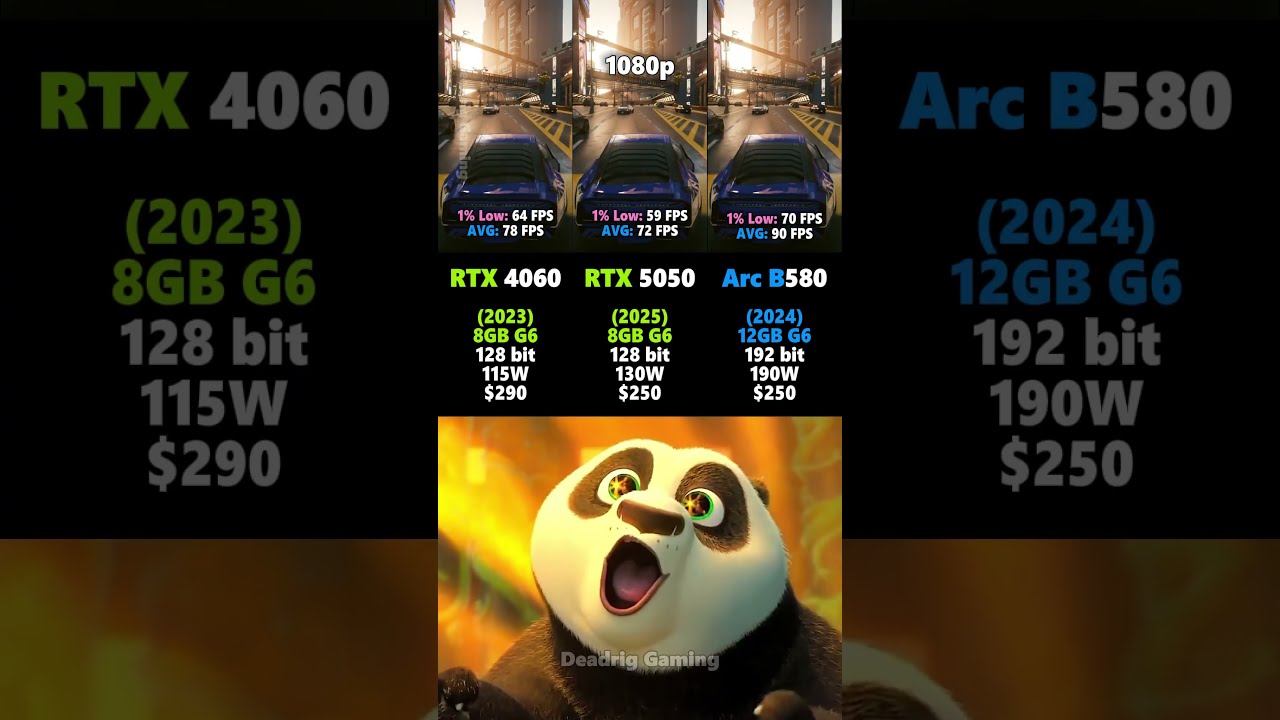 RTX 5050 Vs 4060 Arc B580 Gpu Pcgaming Pc