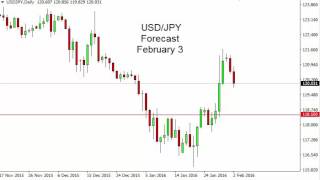 USD/JPY Technical Analysis for February 03 2016 by FXEmpire.com