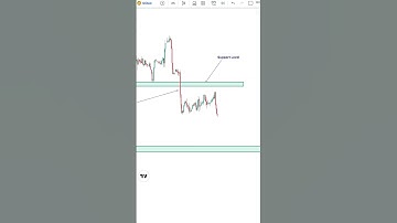 Price Action Breakdown In 60 Sec #shorts #short
