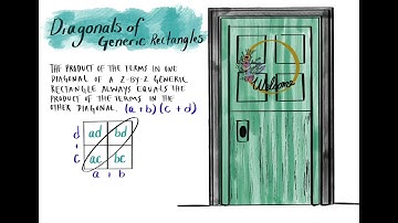 8.1.2 Diagonals of generic rectangles A1