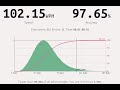 20240926 - Glorious GMMK3 "Purple" Mako Switches Typing Test