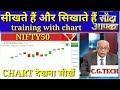 चार्ट देखना सीखें STOCK MARKET मे || कैसे पता करे कि MARKET अब टूटेगा या चढ़ेगा || BY C. G. TECH