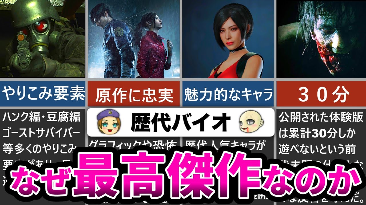 バイオハザード20周年記念ゾンビマスク バイオハザード20周年記念