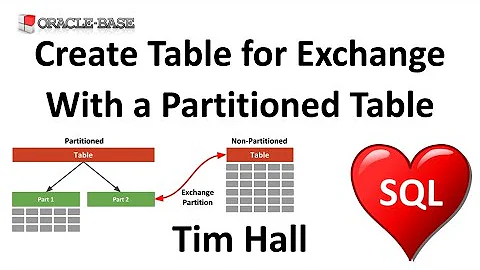 Create Table for Exchange With a Partitioned Table in Oracle Database 12c Release 2 (12.2)