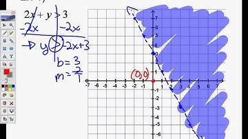 McNair 5.5 Graphing Linear Inequalities