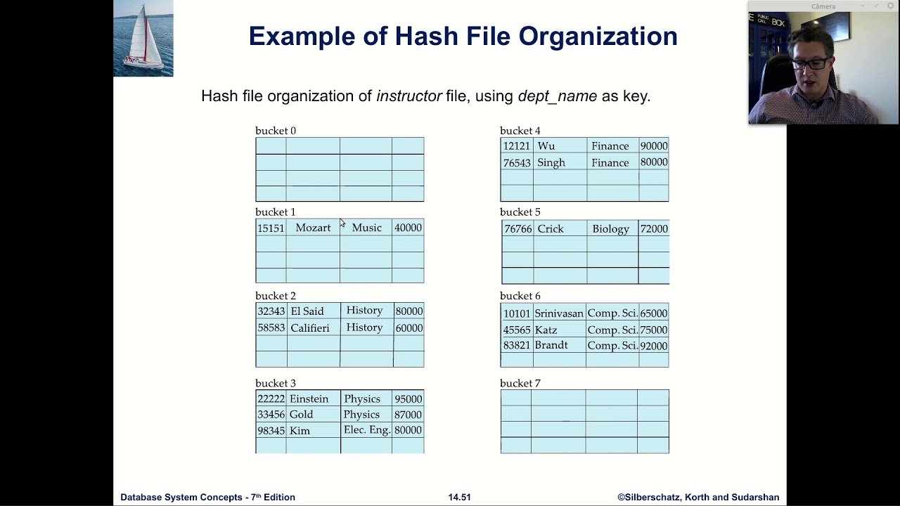 Hash Bitmap Palestra - Índices em Hash e Bitmap - YouTube